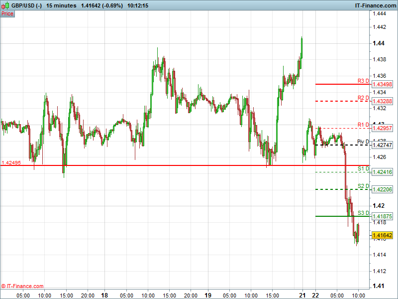 GBPUSD 15min (-)