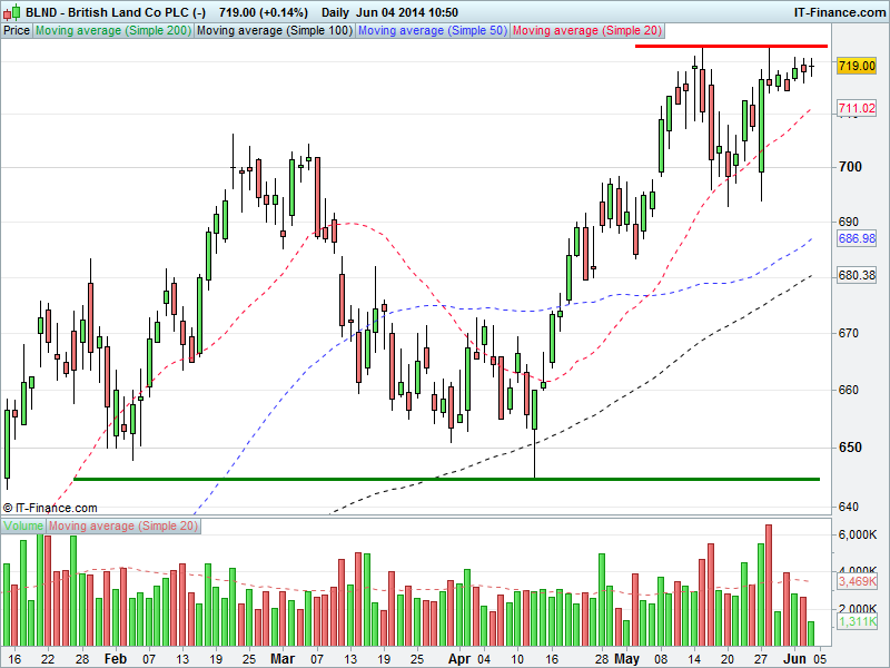 Another Level - BLND, FRES, HL, KGF - Accendo Markets